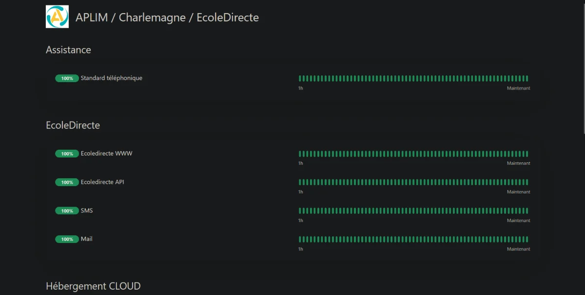 Page de statut Aplim : services EcoleDirecte à 100 % de disponibilité